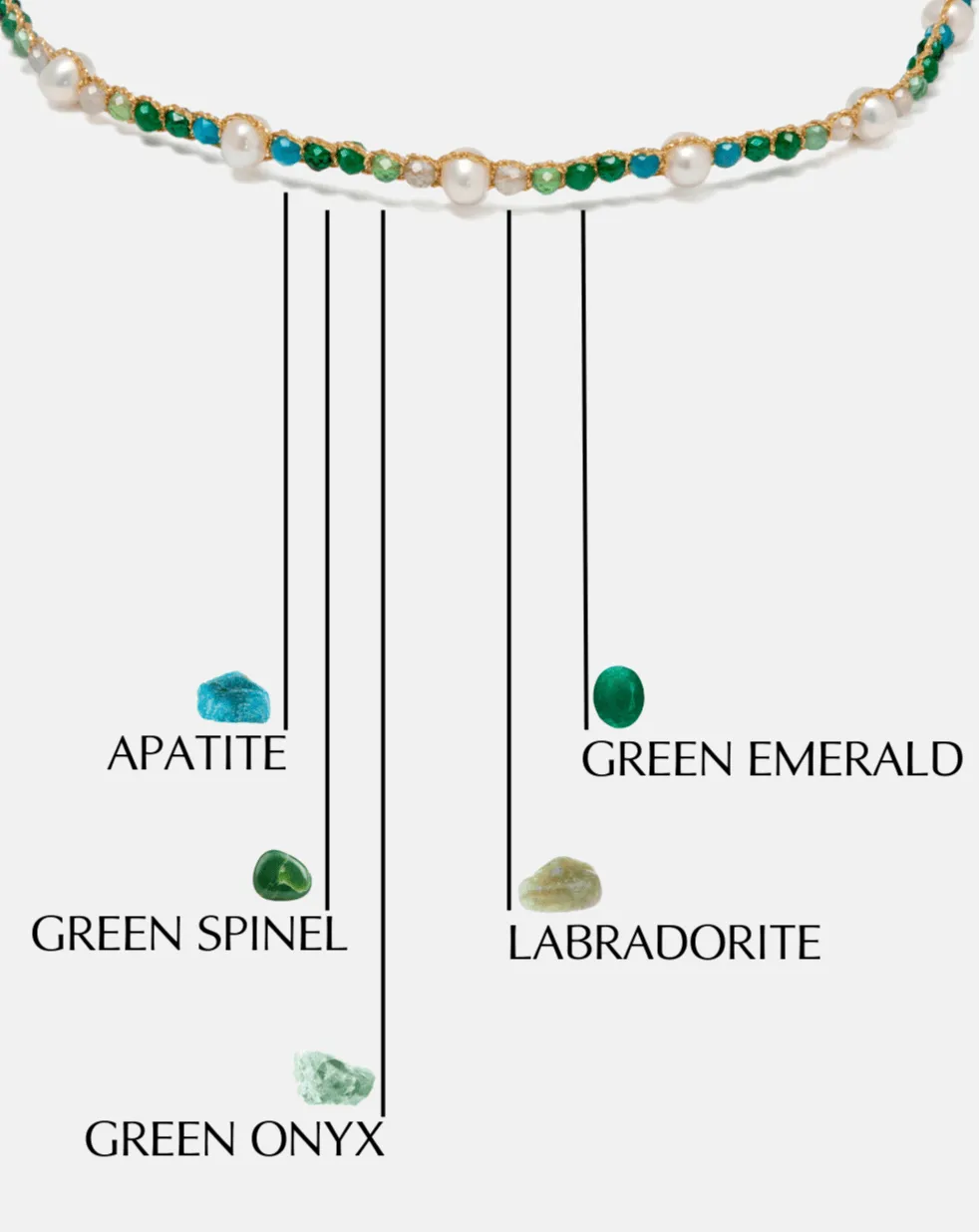 Fresh Water Pearl & Gemstone Symphony Choker| Gold